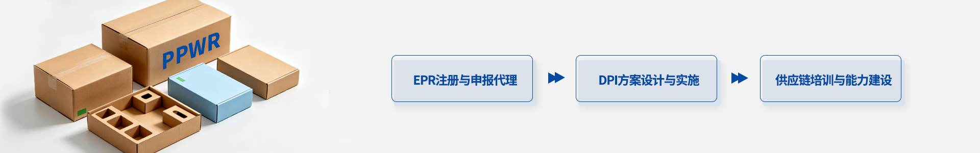 PPWR咨询服务