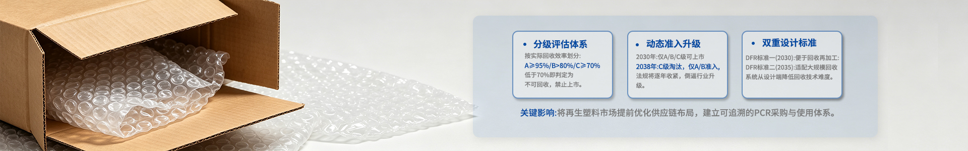 PPWR再生含量要求